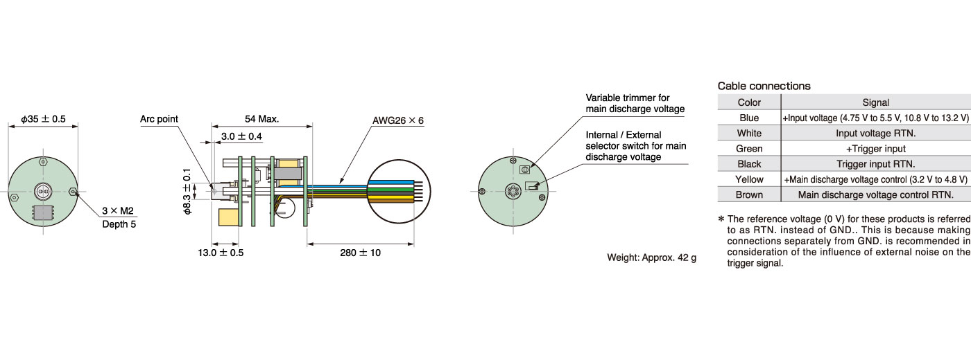 2 W xenon flash lamp modules L13821 Hamamatsu Photonics